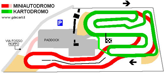 Circuito del Sele: Cars and motorbikes short circuit 1996÷2008?